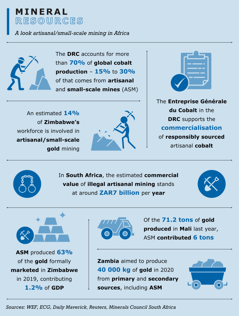 Infographic 17 May - African Decisions