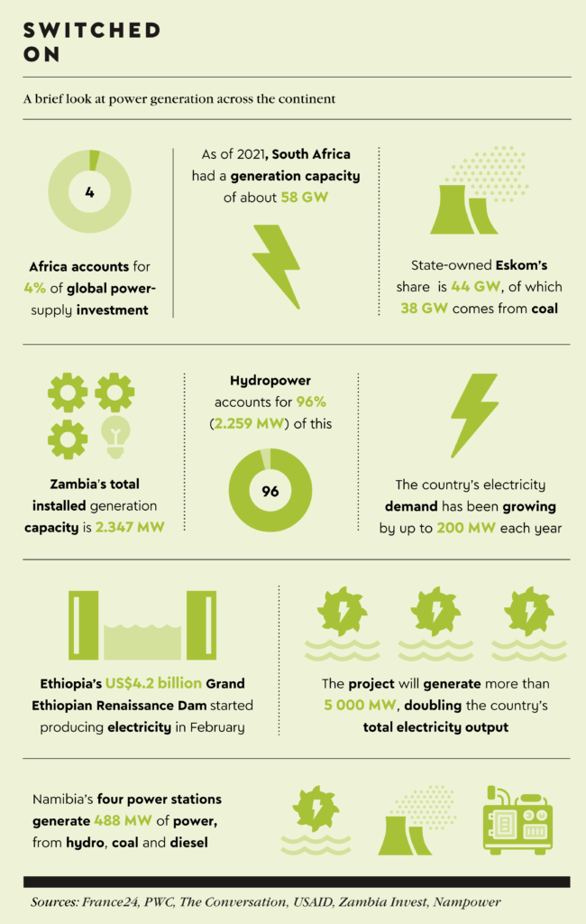 3 May2022 infographic text - African Decisions